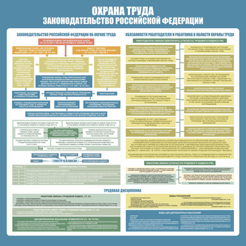 С120 Стенд ОХРАНА ТРУДА. Законодательство РФ. (1000х1000 мм, пластик ПВХ 3 мм, Прямая печать на пластик) - Стенды - Стенды по охране труда - Магазин охраны труда Протекторшоп